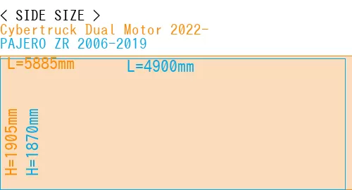 #Cybertruck Dual Motor 2022- + PAJERO ZR 2006-2019